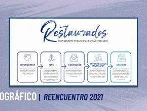 Infográfico | Reencuentro 2021