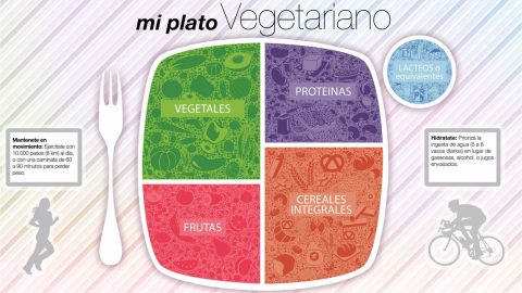 Guía Alimentaria de Mi Plato Vegetariano