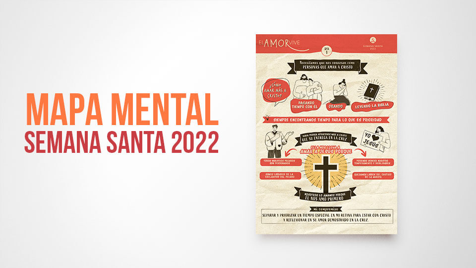 Mapa Mental | Semana Santa 2022
