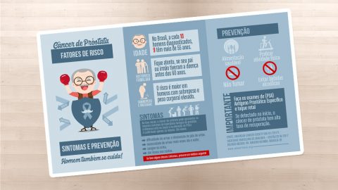 Infográfico: Câncer de Próstata