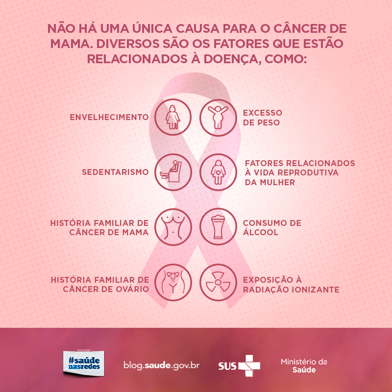 Câncer De Mama Como Prevenir Esperança 5629