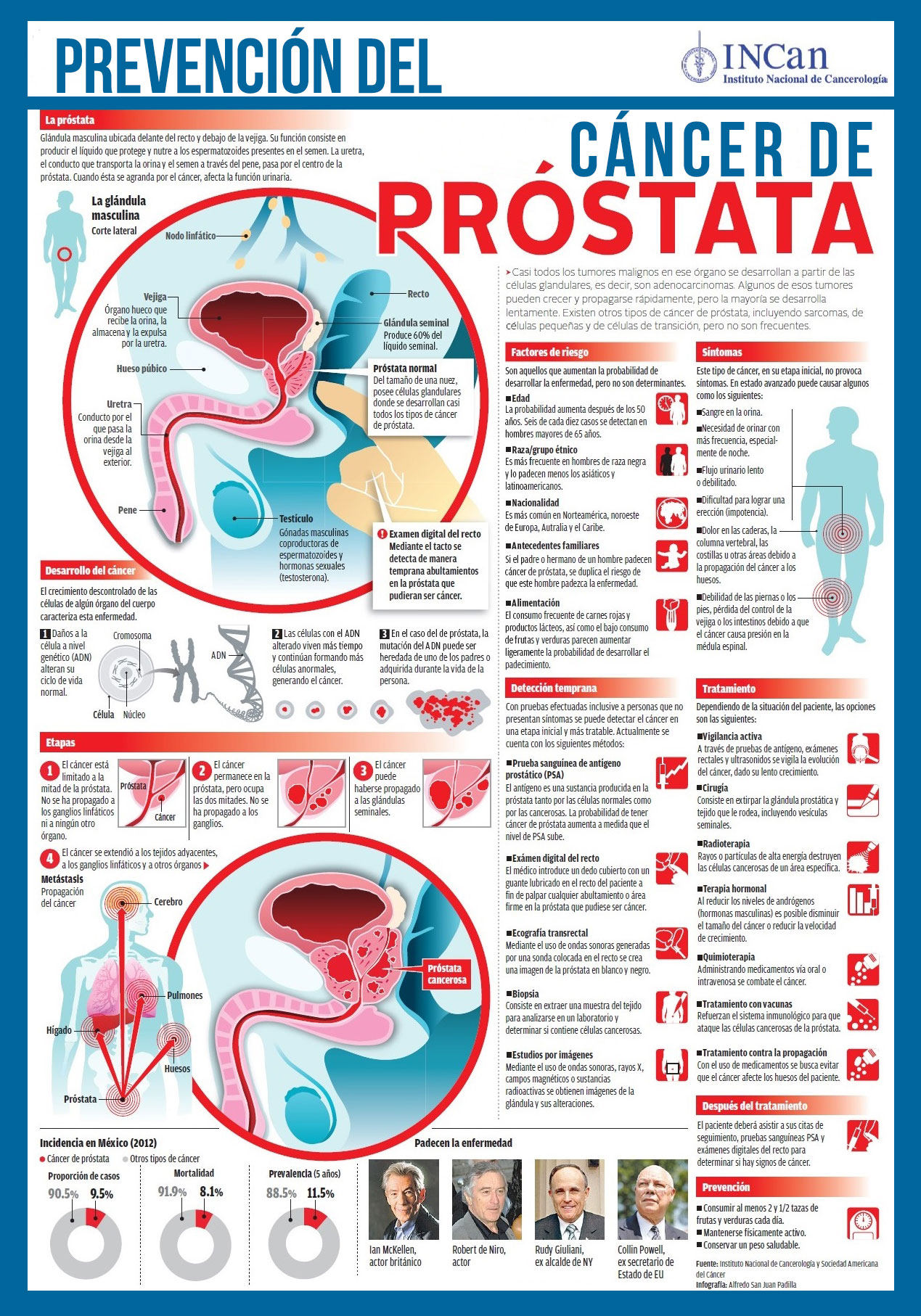 cancer de prostata oms xp cauzele prostatitei