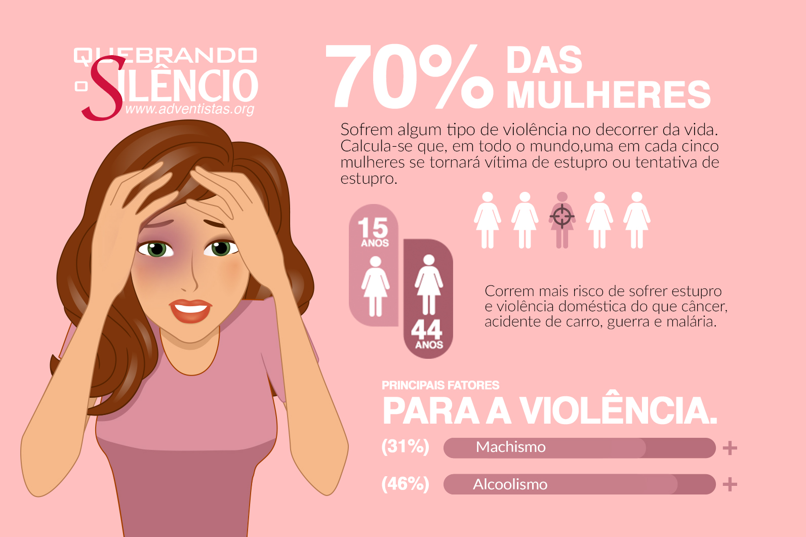 infografico da violência na mulher