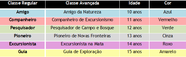 classes-desbravadores