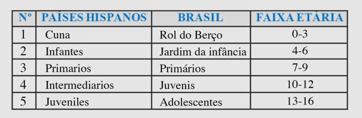 Trimestral 2025 - Ministério da Criança