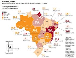 Aumenta violência contra crianças e adolescentes no Brasil