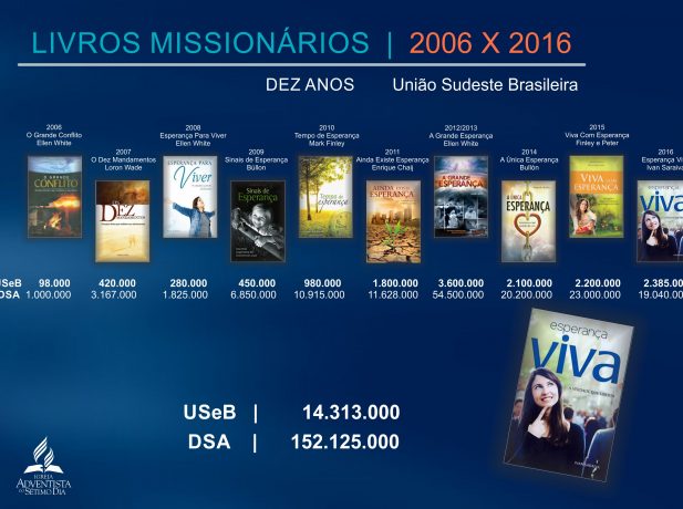 Livro Missionário 2006-20161