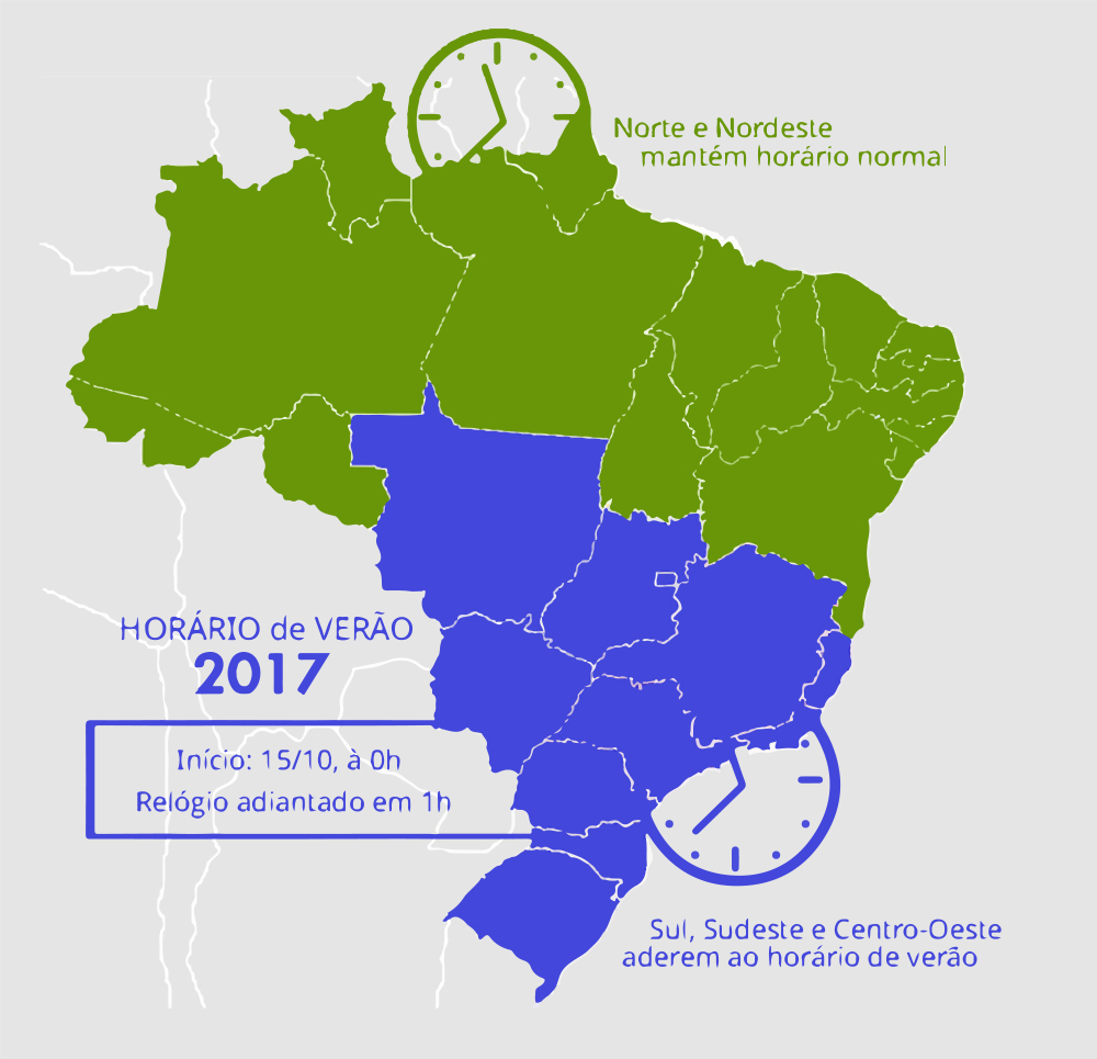 Porque Apenas Alguns Estados Adotam O Horario De Verao