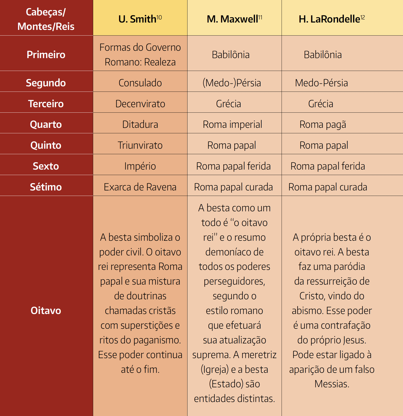 Qual é o significado do livro de Apocalipse?