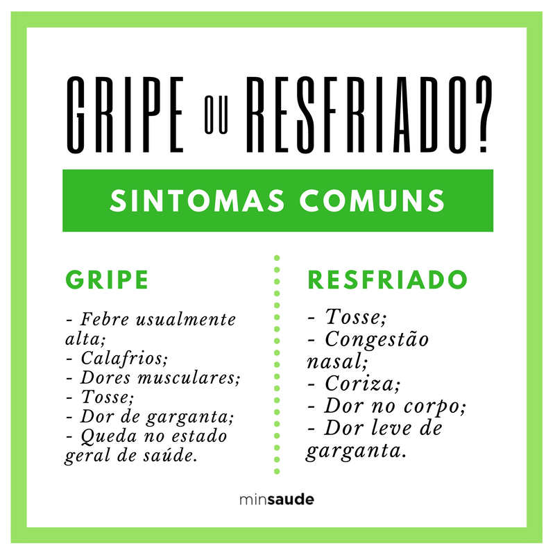 Gripes e resfriados: entenda como fica a prática de atividades físicas  durante a recuperação, saúde