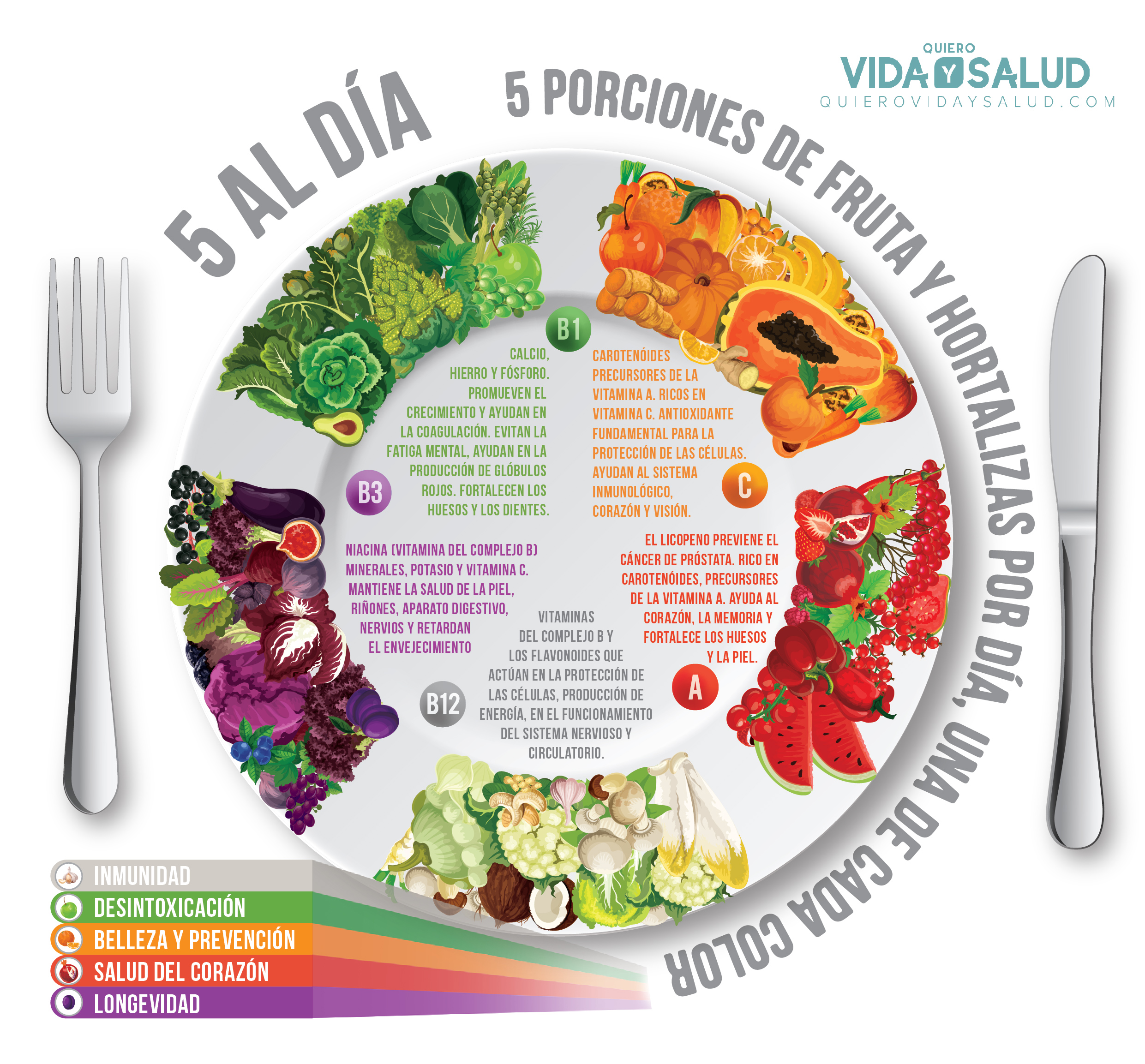 Menú vegetariano COMPLETO para 7 días. - Quiero Vida y Salud