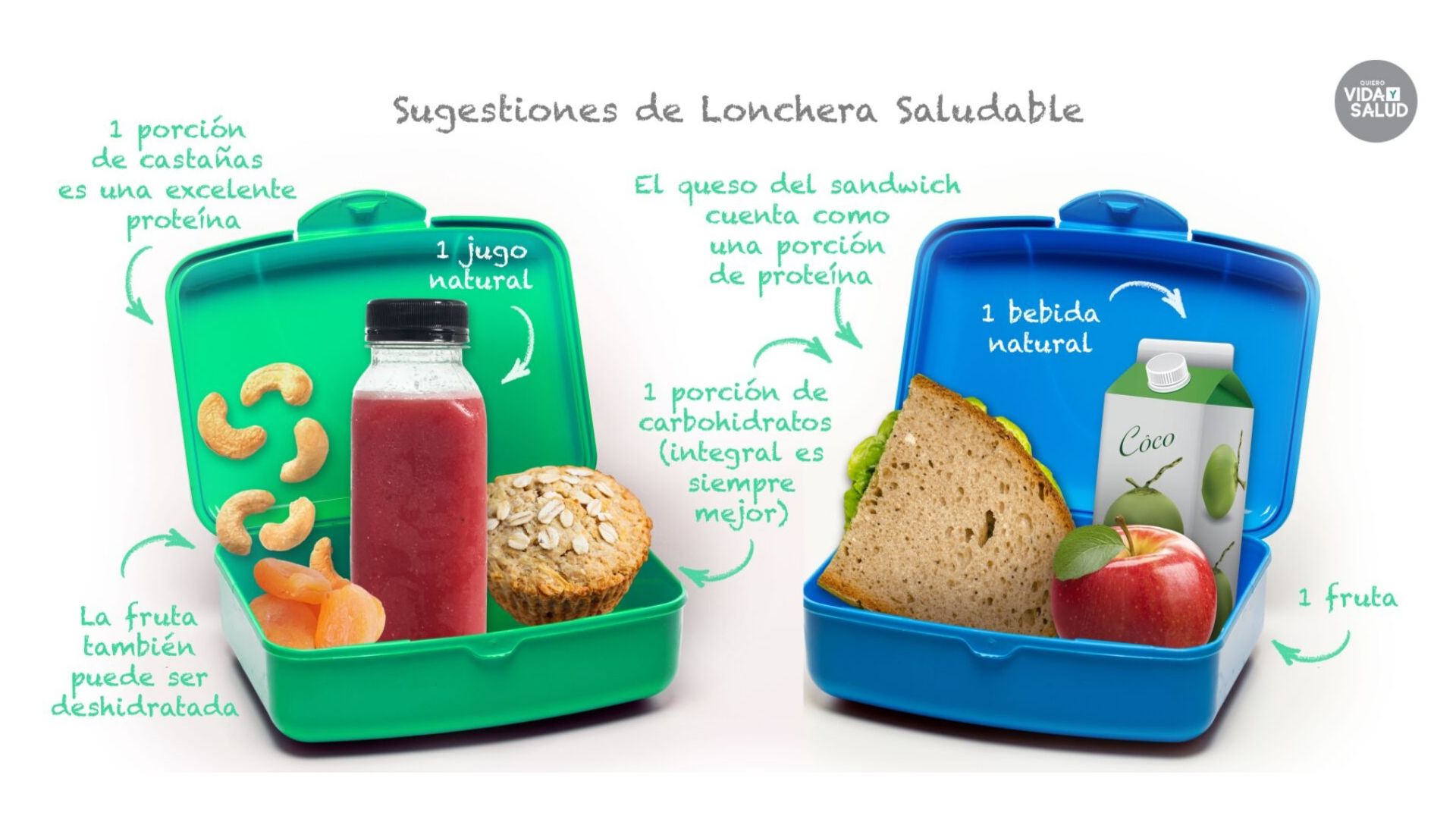 Lonchera saludable: ¿es posible? - Quiero Vida y Salud